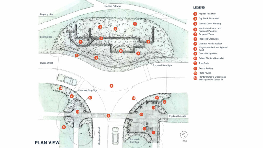 NOTL Gateway Plan